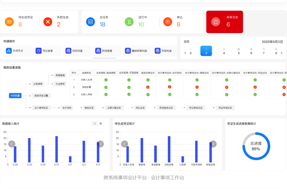 异构系统连接器