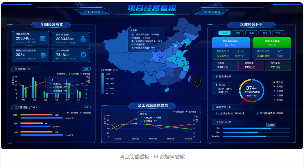统一智慧运营管理平台