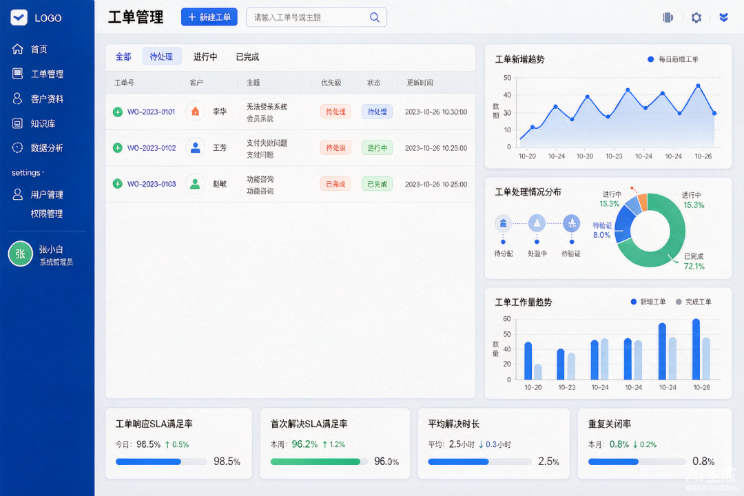 图：一体化客户服务平台工单管理界面