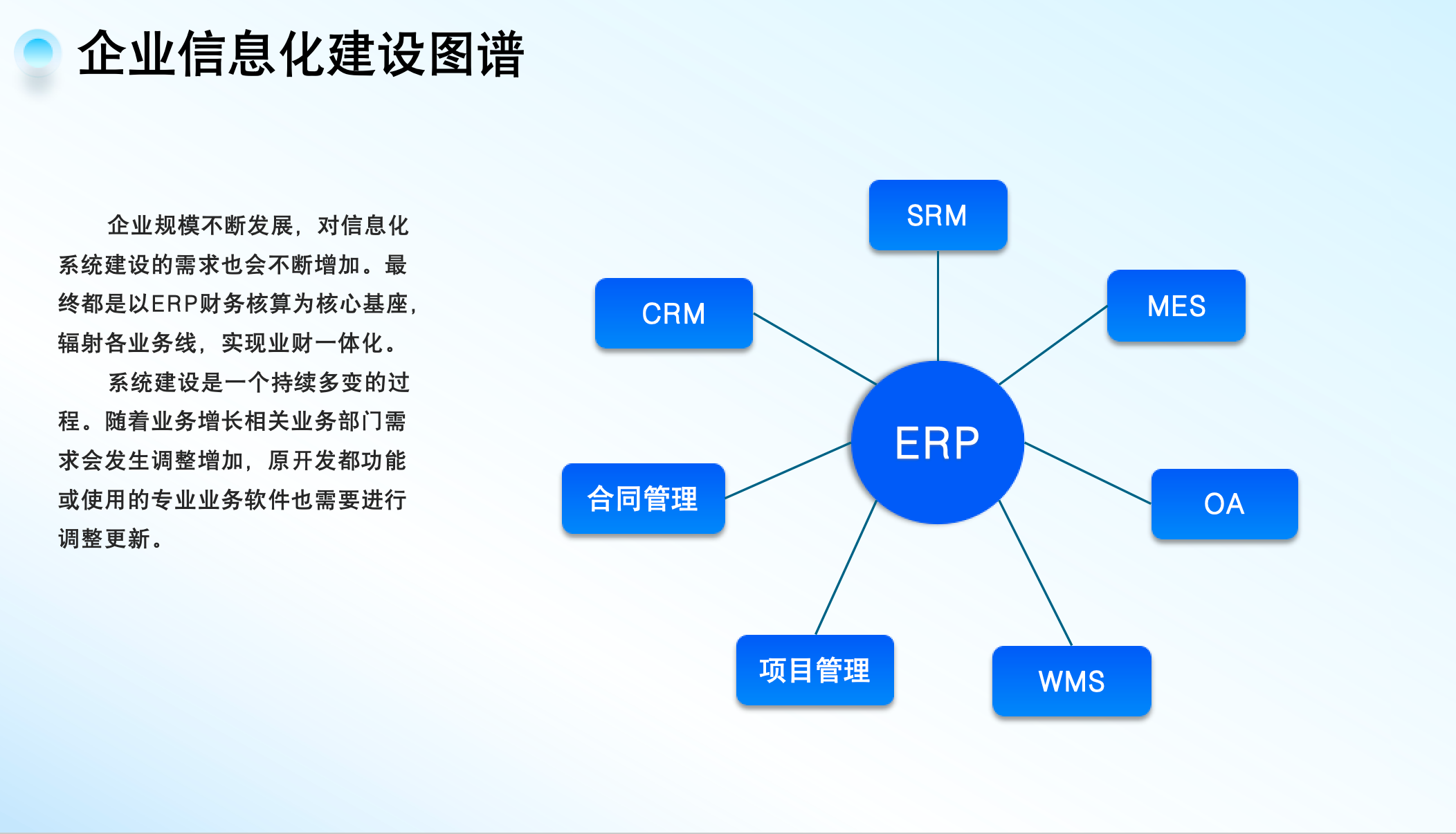 企业信息化建设图谱