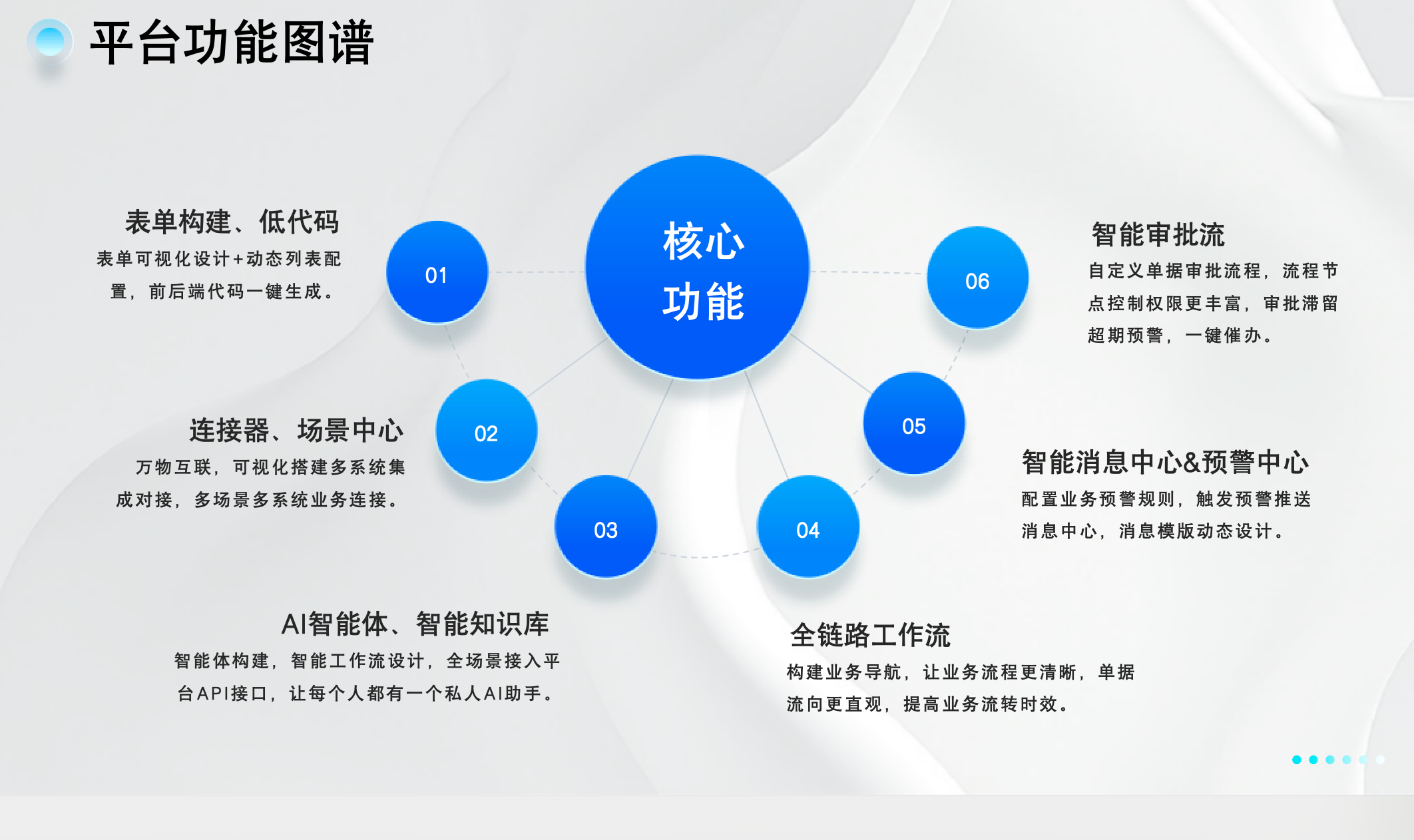 智慧运营平台功能图谱